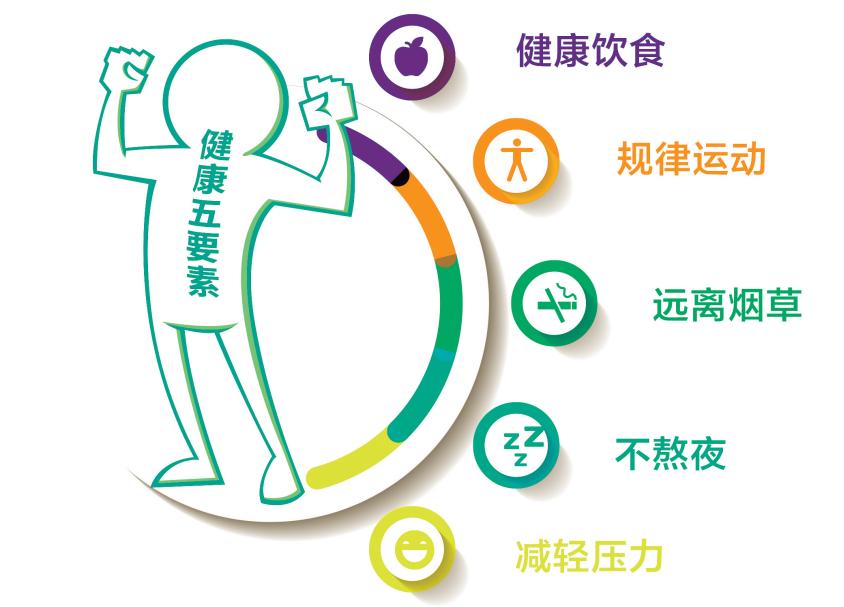 健康生活方式