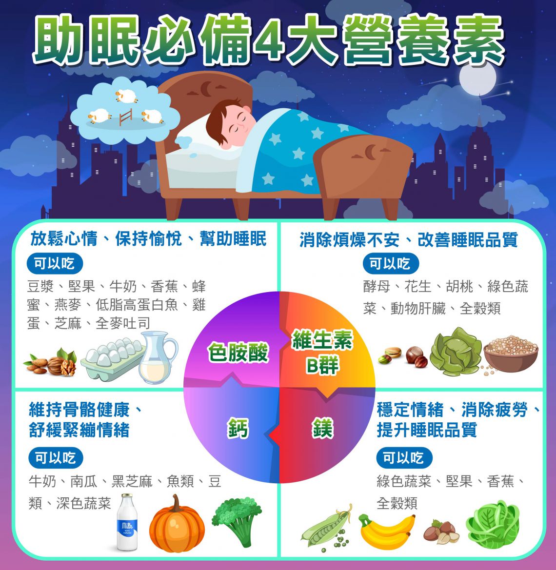 健康饮食与睡眠