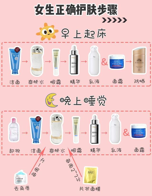 美容护肤产品使用