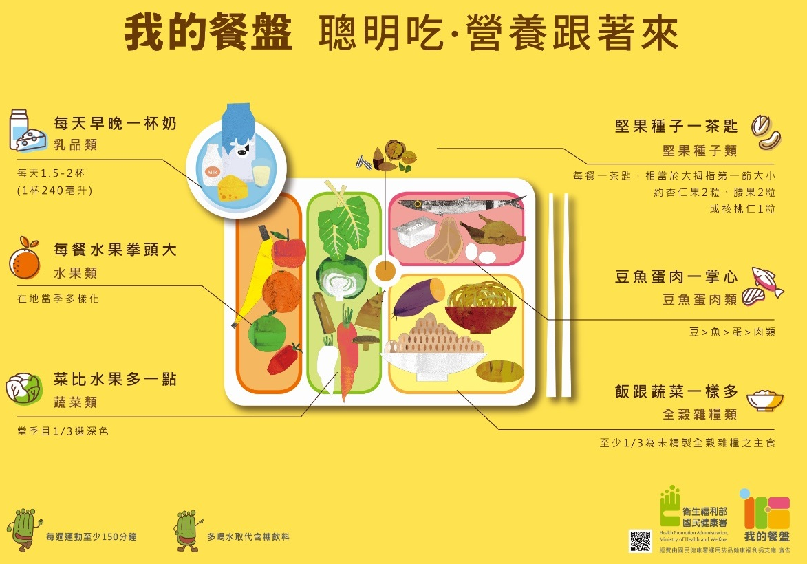 健康饮食搭配