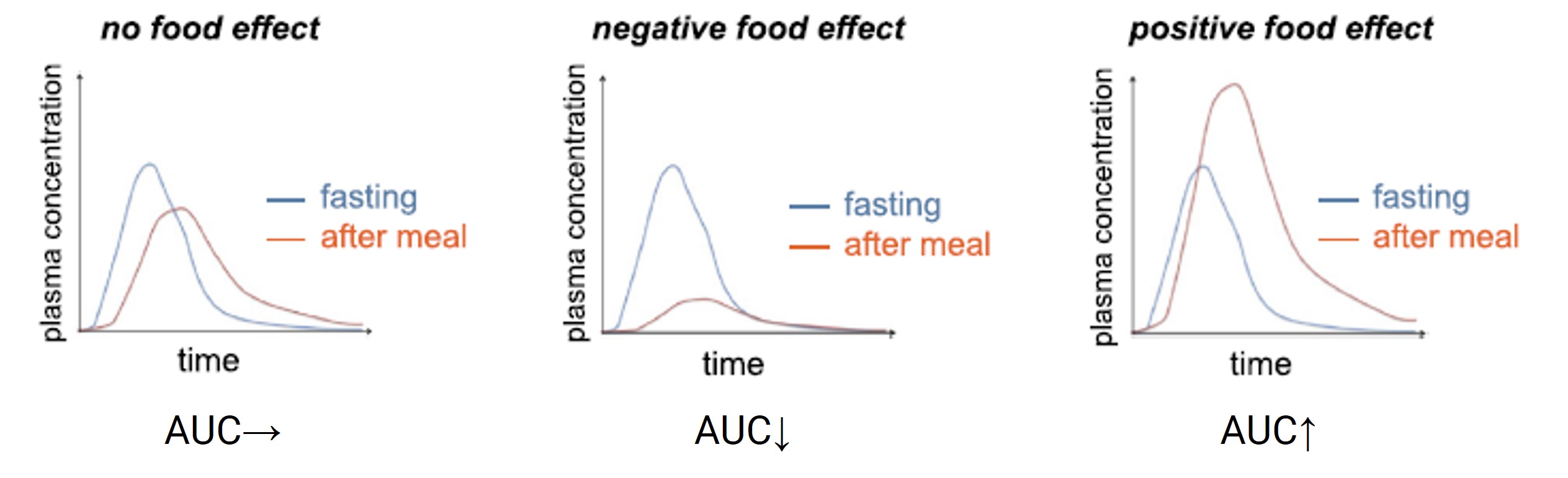 药物代谢与美食