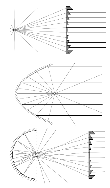 菲涅尔透镜示意图