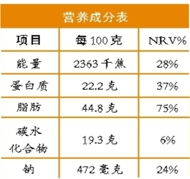 营养成分表