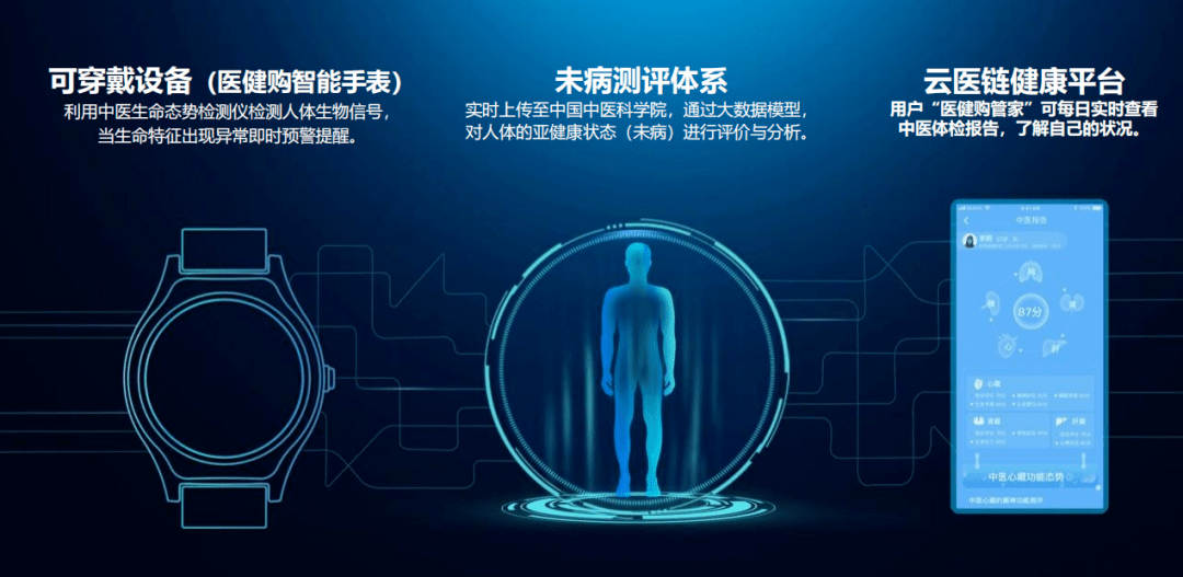 智能手表数据监测