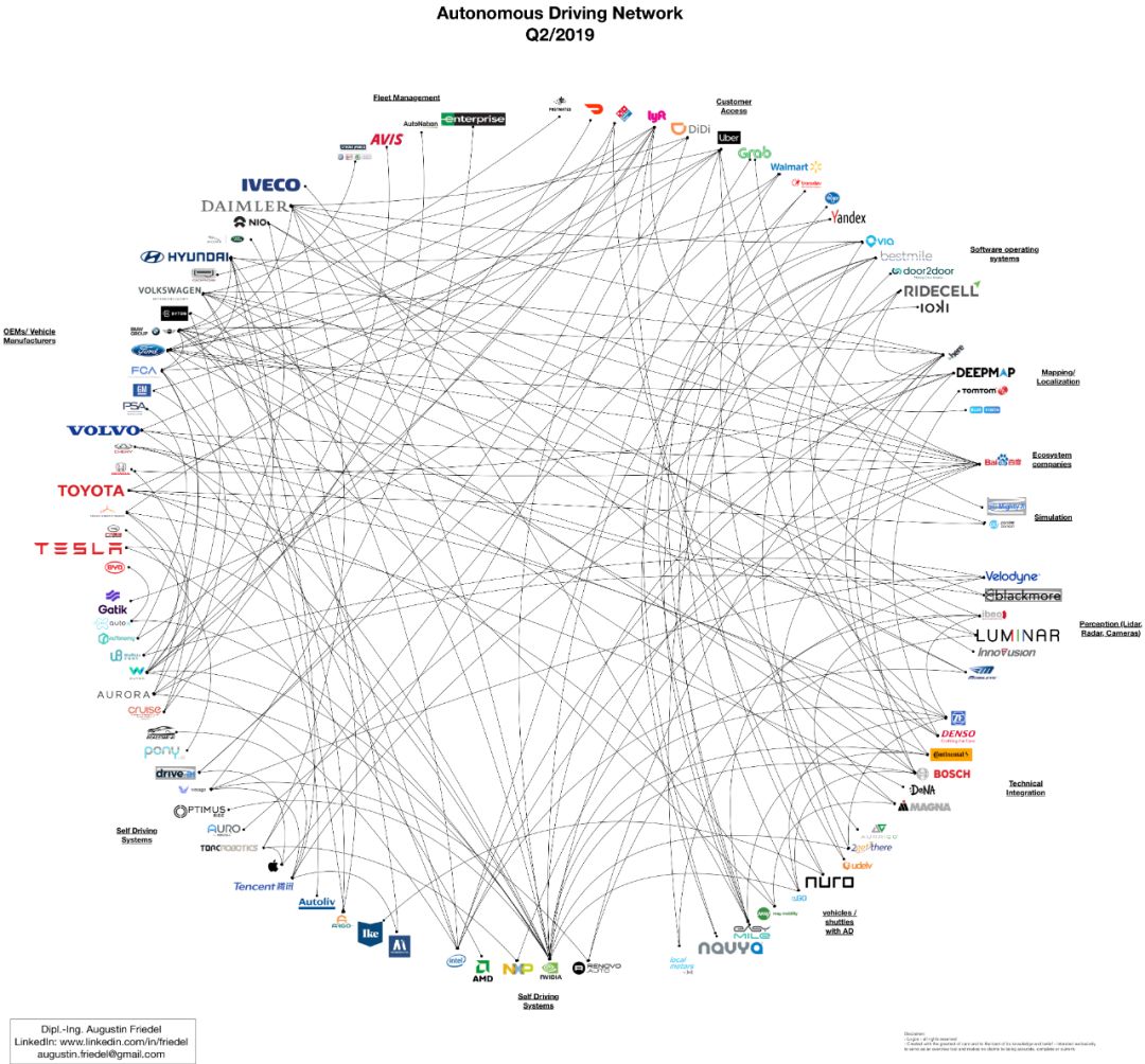 全球自动驾驶技术路线对比图谱