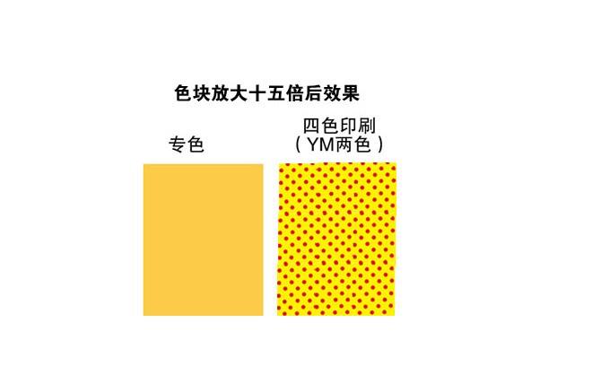 印刷四色分色胶片对比