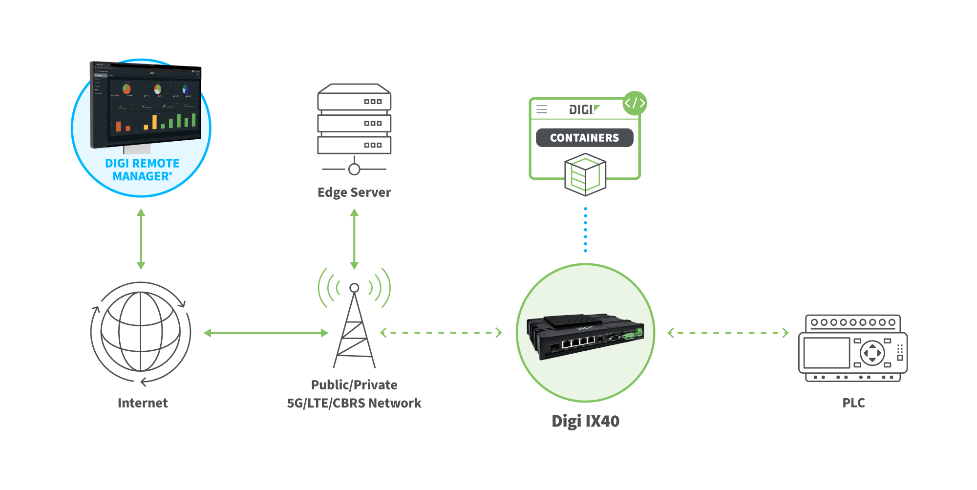 智慧道路边缘计算设备部署