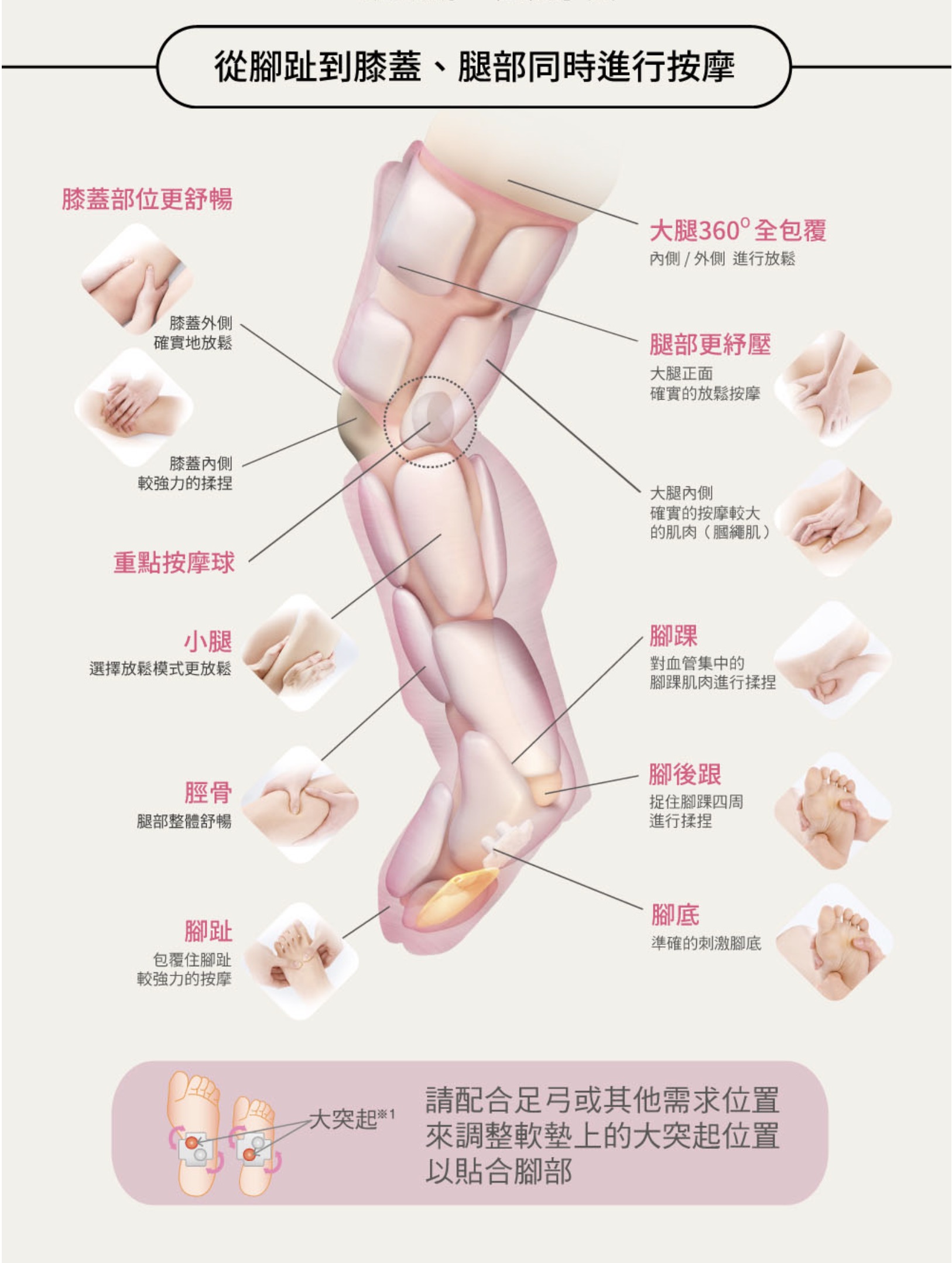腿部按摩手法示意图