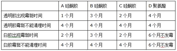 %E9%98%B2%E9%9C%89%E8%83%B6%E4%B8%8E%E7%8E%BB%E7%92%83%E8%83%B6%E6%88%90%E5%88%86%E5%AF%B9%E6%AF%94%E7%A4%BA%E6%84%8F%E5%9B%BE