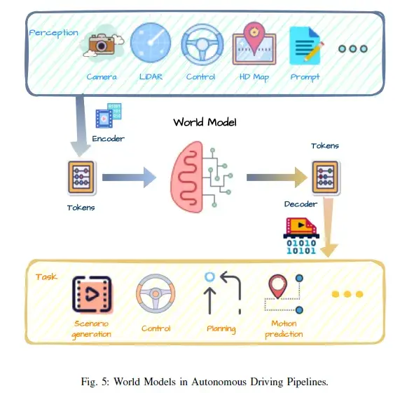 自动驾驶伦理决策模型架构