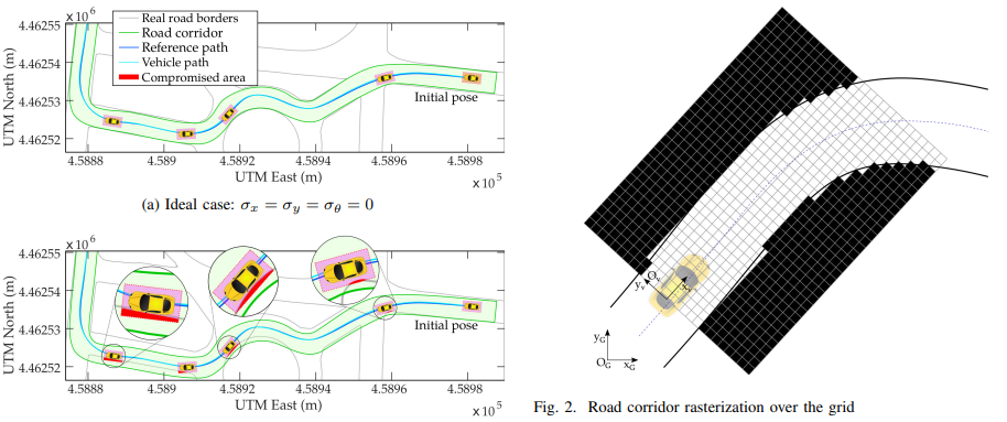 自动驾驶全局路径规划算法对比雷达图