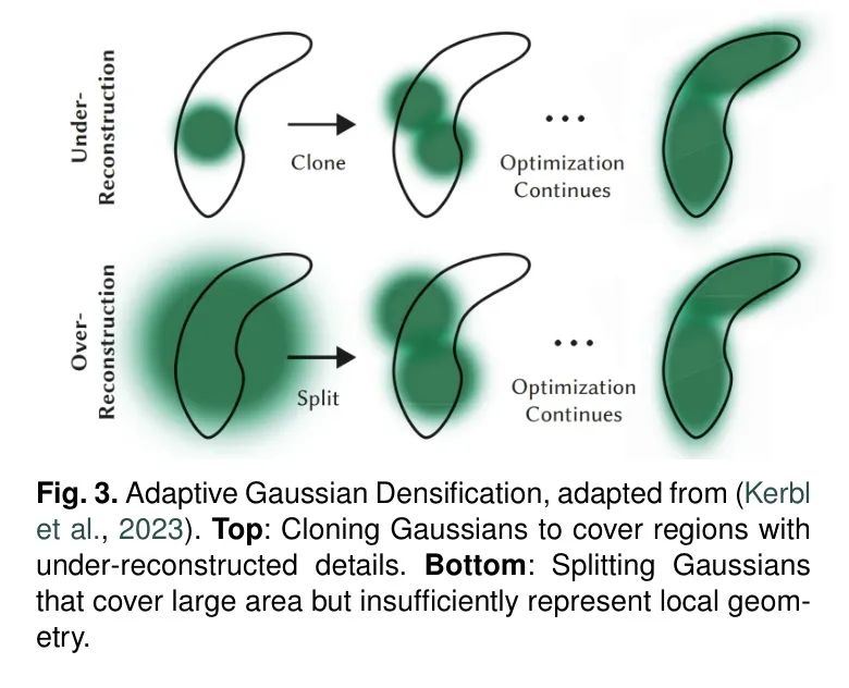 3D高斯溅射技术重建效果