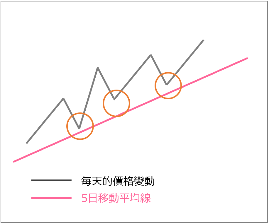 EMA计算公式示意图