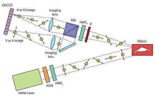 量子雷达原型机工作示意图