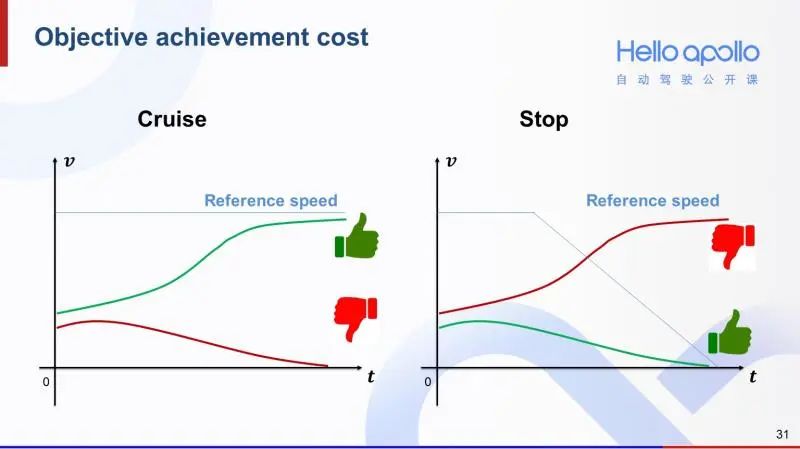 高速公路Lattice路径规划算法效果演示