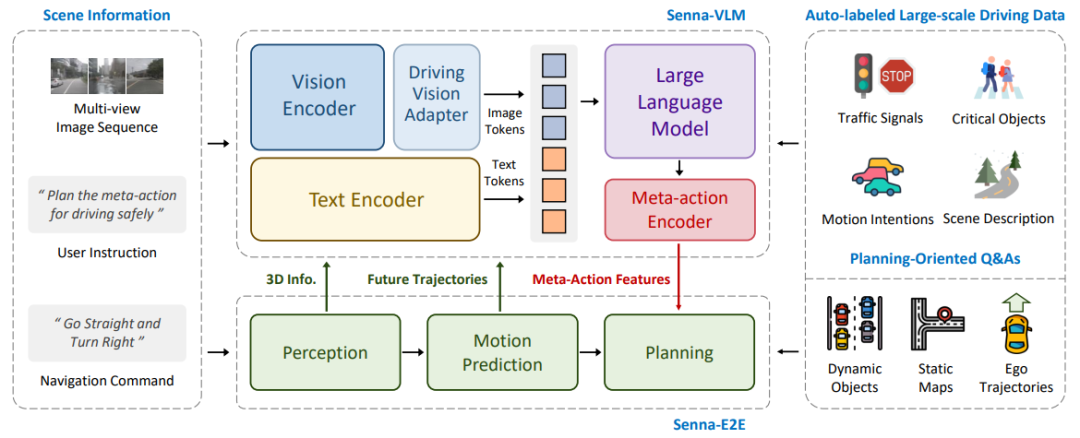 自动驾驶多模态大模型架构图