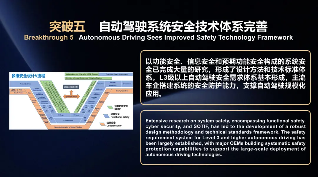全球自动驾驶标准互认体系示意图