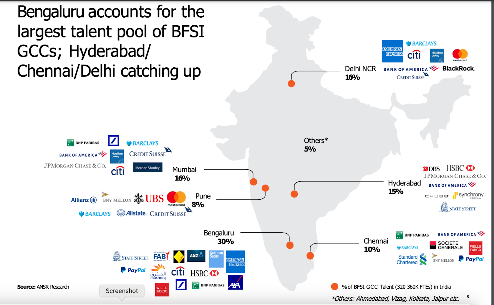 富国银行宣布关闭钦奈业务中心GCC业务整合是否意味着印度市场重要性下降？ 如何看待印度各城市在金融科技领域的差异化发展？  企业选址决策的关键因素是什么？ - 心流