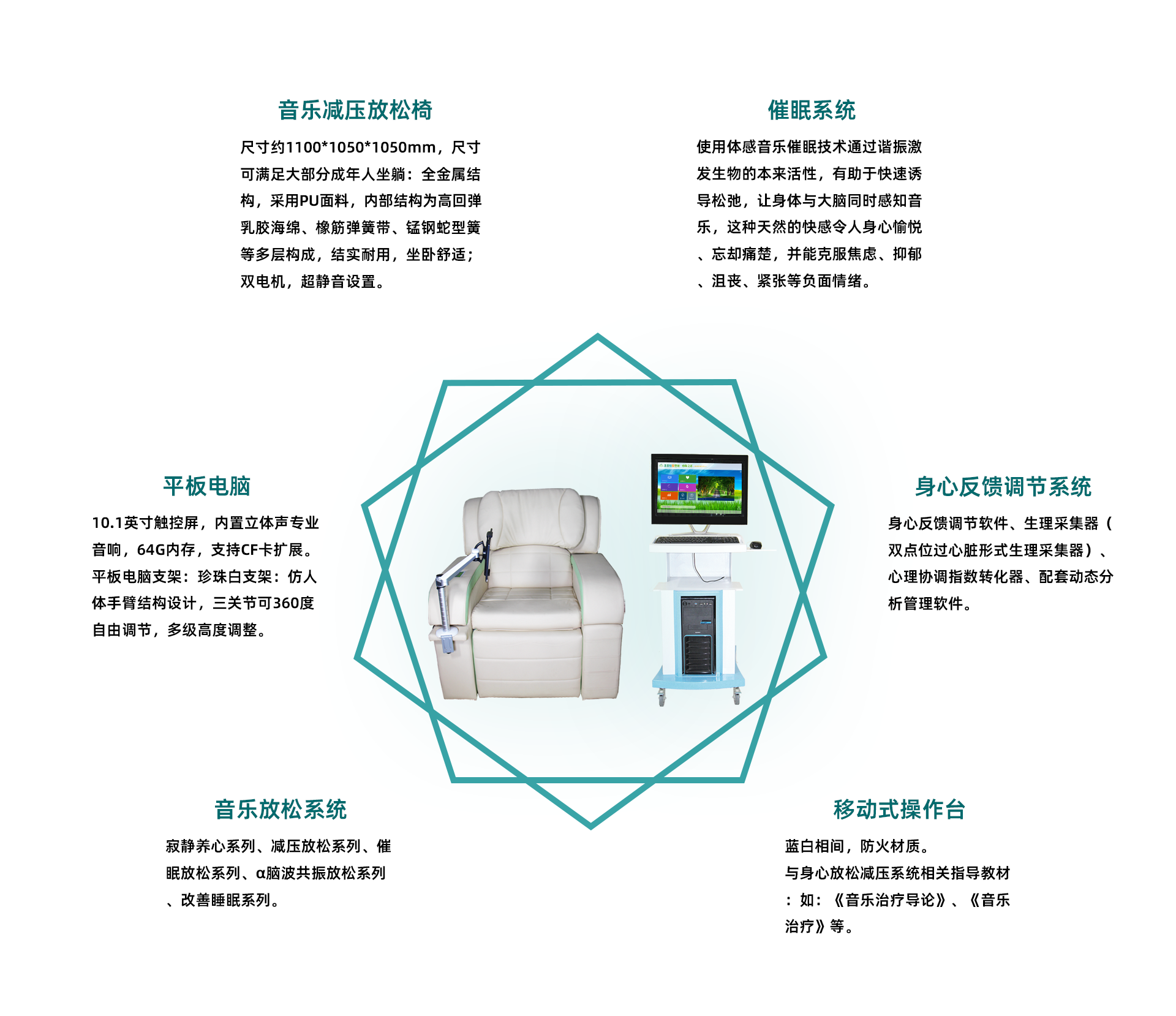 心理与生理双重调节