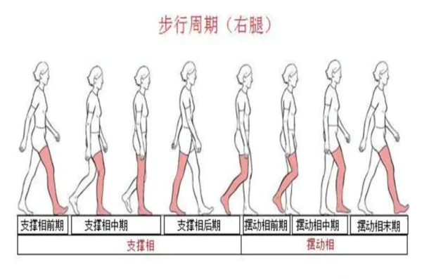 错误走路姿势示意图