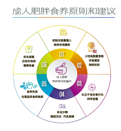 健康生活作息平衡