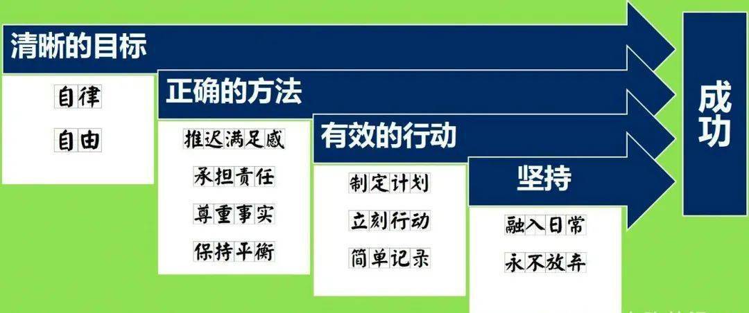 自律与自由的平衡