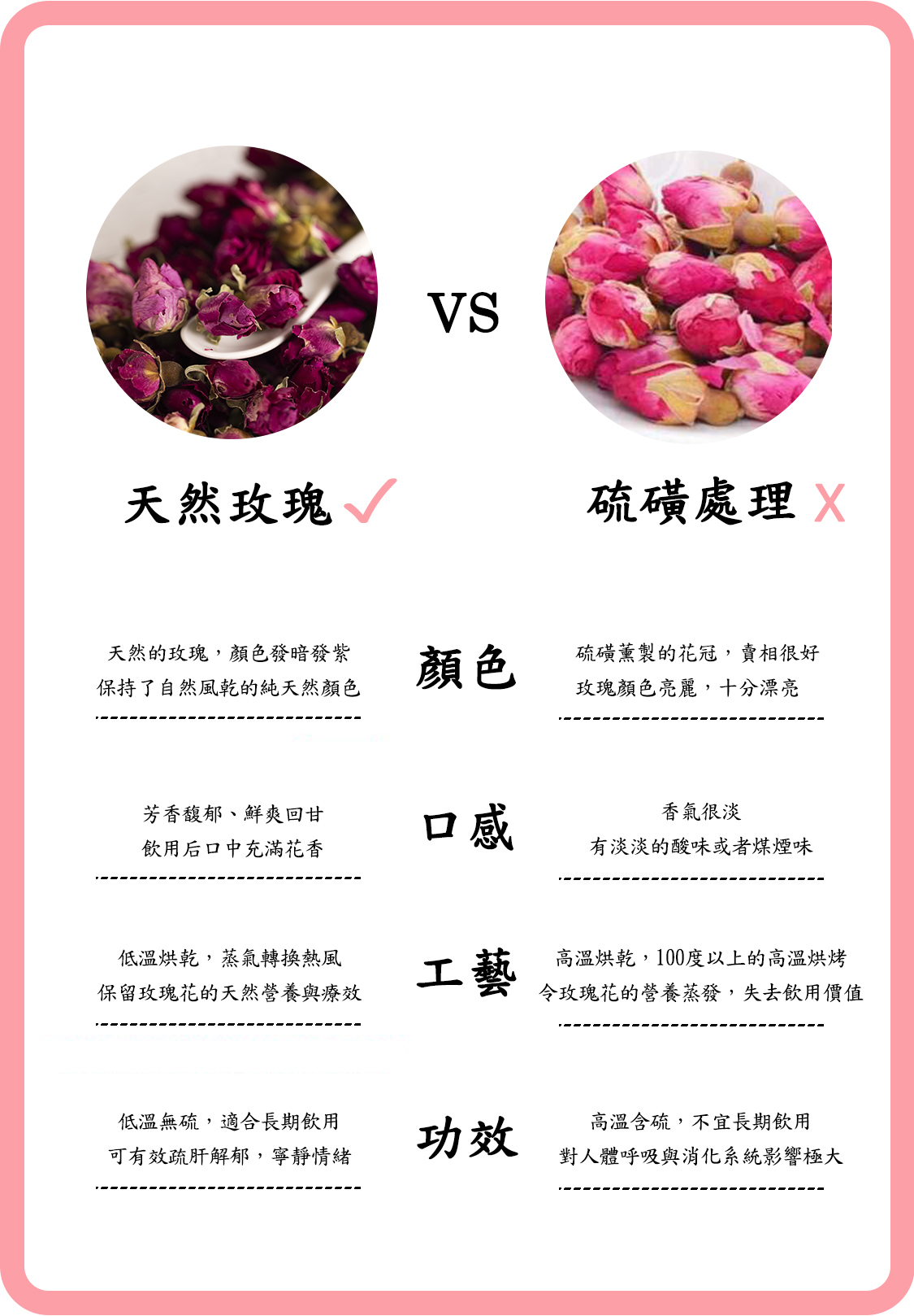 玫瑰花茶功效