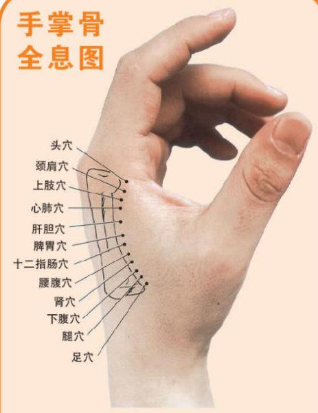 自我按摩手法示意图