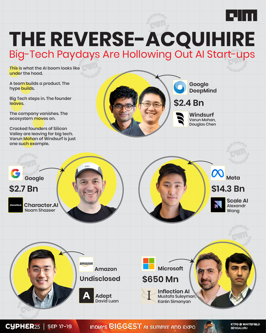 大科技公司高薪挖角，AI创业公司频频解体- 心流