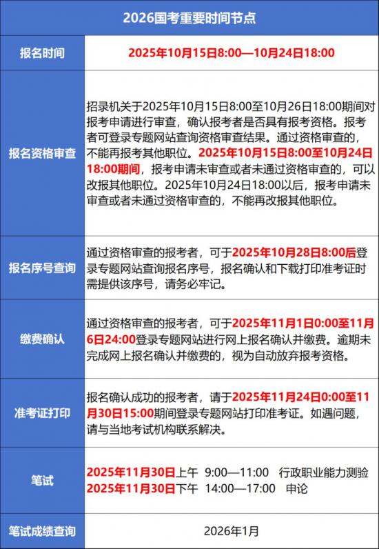 2026%E5%B9%B4%E5%9B%BD%E5%AE%B6%E5%85%AC%E5%8A%A1%E5%91%98%E8%80%83%E8%AF%95%E6%97%B6%E9%97%B4%E8%A1%A8